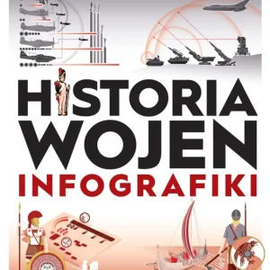 Tylko dziś Historia wojen. Infografiki
