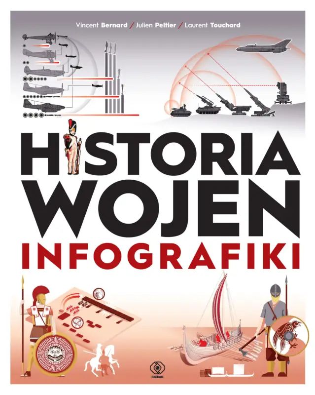 Tylko dziś Historia wojen. Infografiki